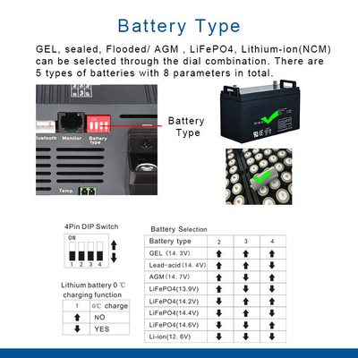 شارژر باتری 48 ولت 10 آمپری AC DC شارژر باتری Lifepo4 شارژر M8 پیچ IP22