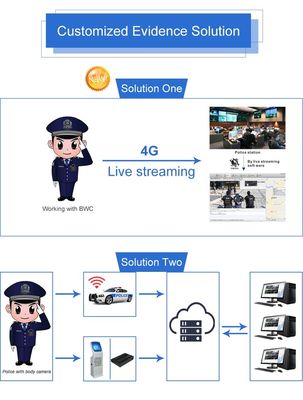مشعل هوشمند با دوربین ضبط فیلم سیم کارت 4G برای محافظان پلیس